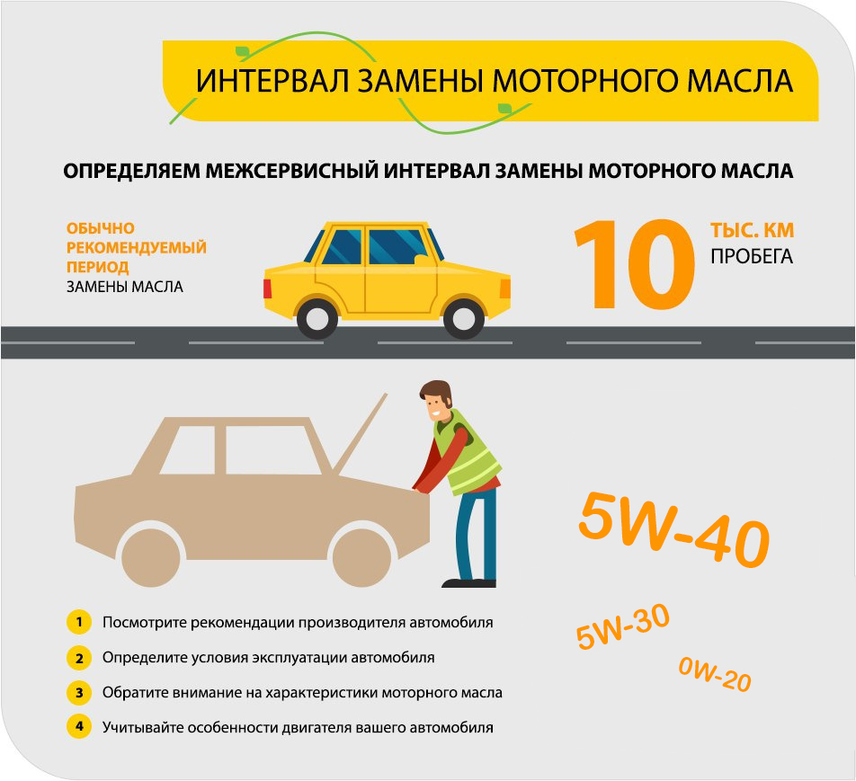 Нормы замены масла в двигателе автомобиля