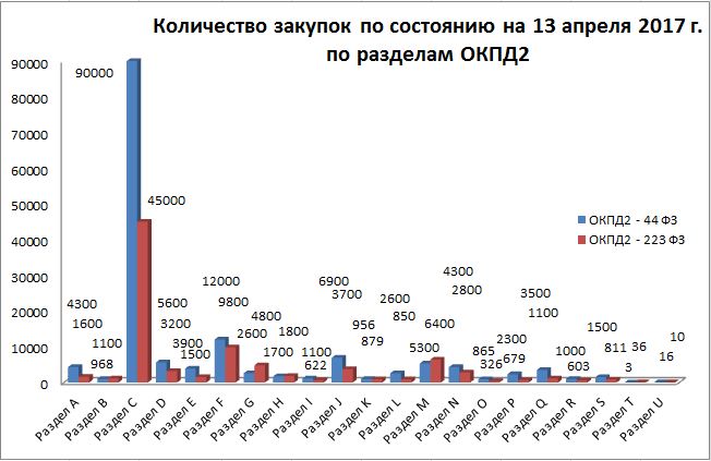 Окпд 2 топливная система автомобиля