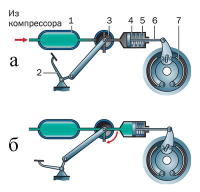 Работа рабочей тормозной системы с пневмоприводом