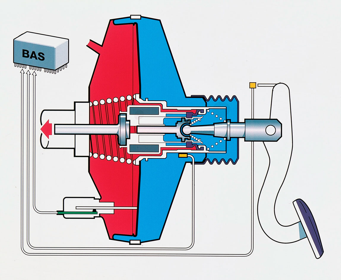 Тормозная система bas что это