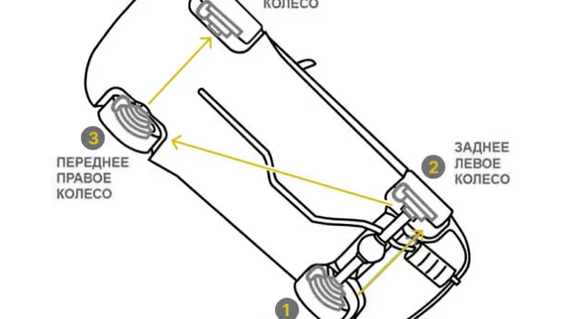 Где прокачивают тормозную систему