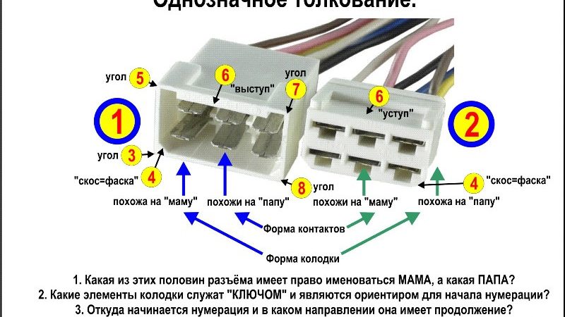 Как научиться разбираться в электрике автомобиля