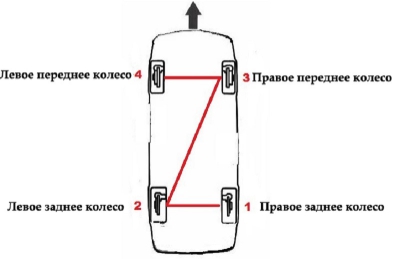 Как прокачать тормозную систему лада гранта