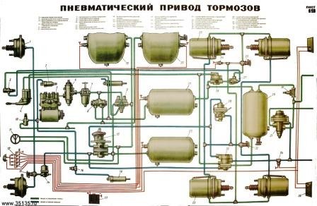 Какая тормозная система камаз 5320