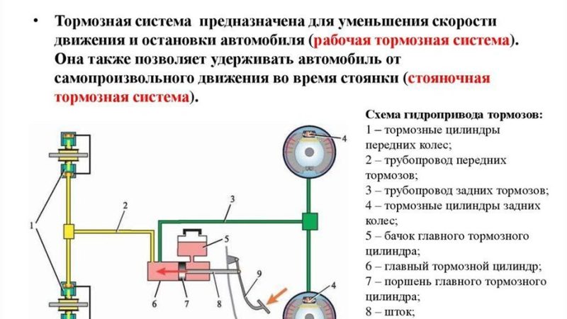 Какие работы выполняет то тормозной системы