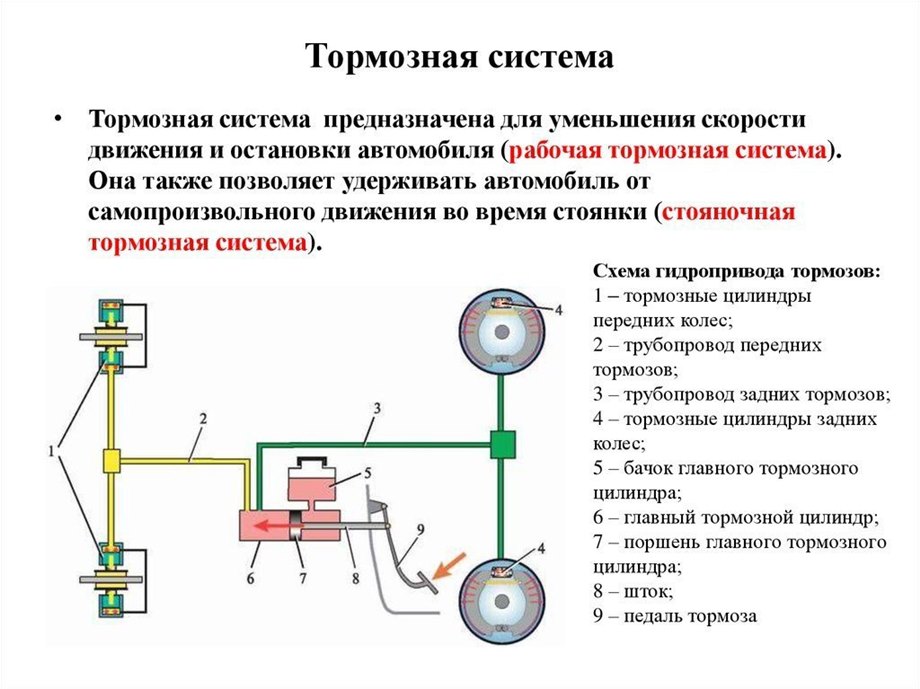 Какие работы выполняет то тормозной системы