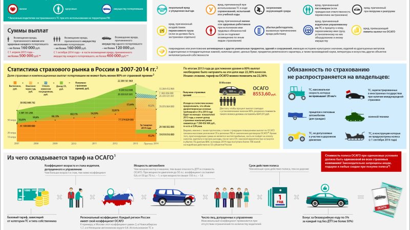 Когда ввели обязательное страхование автомобиля