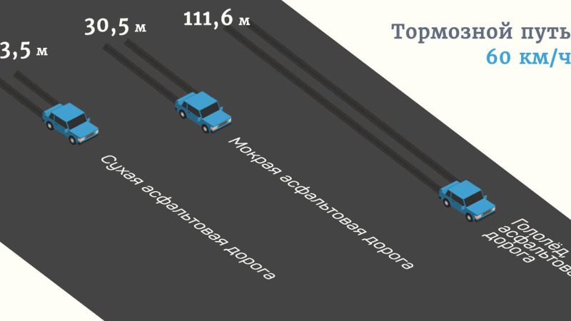 При торможении нужно нажимать сцепление в машине