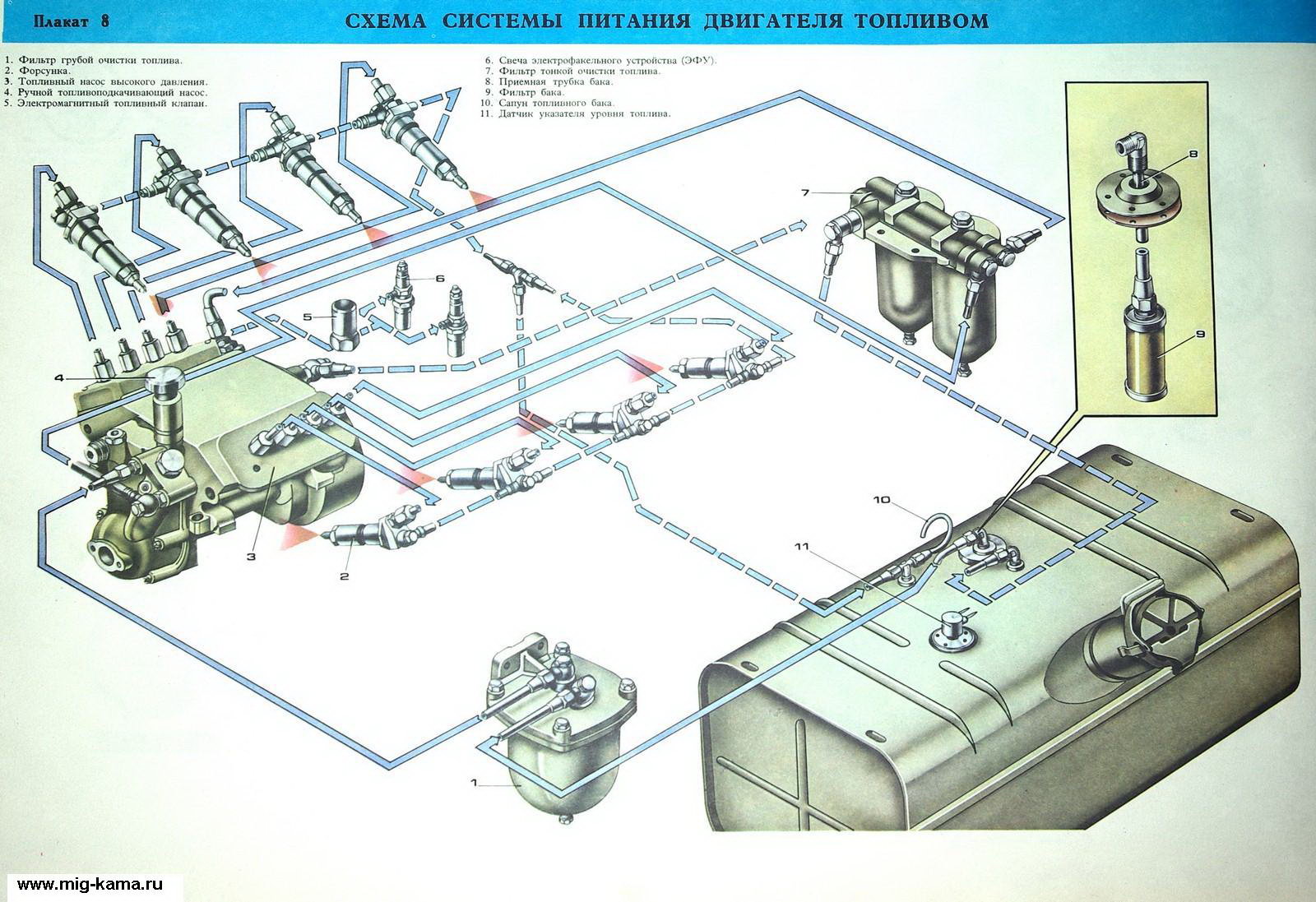 Схема топливной системы автомобиля камаз
